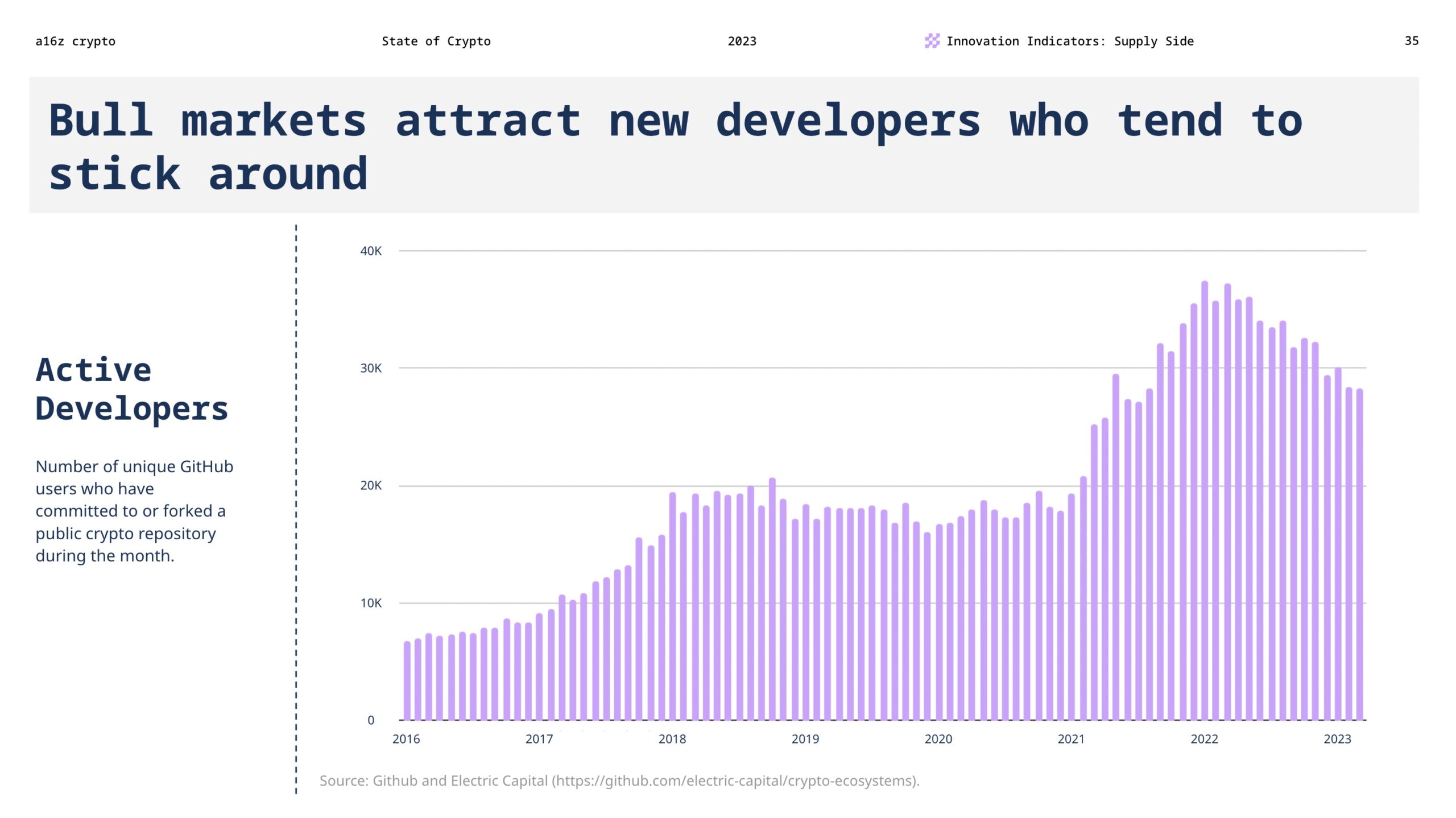 Bull markets attract new developers who tend to stick around