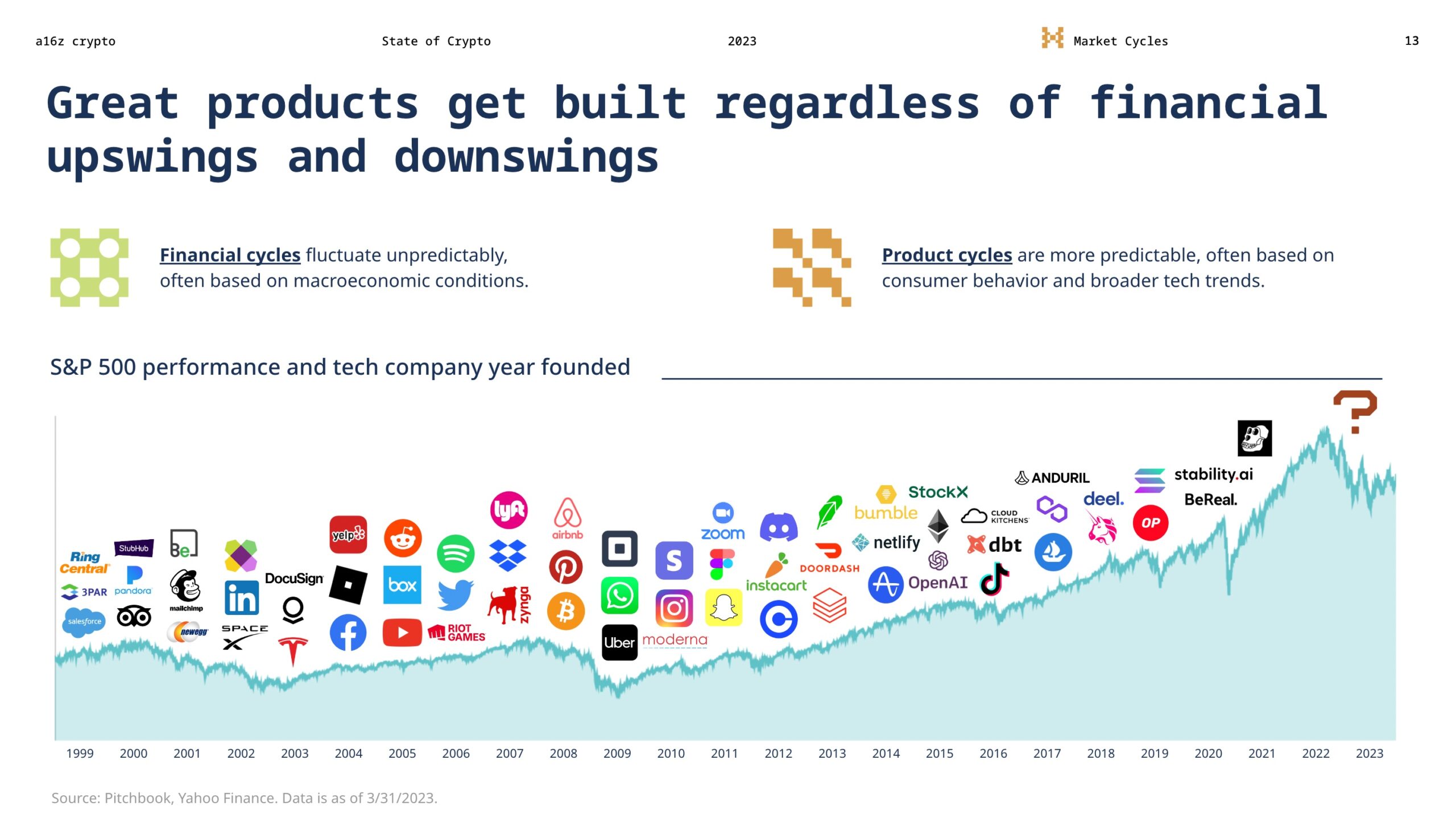 Great products get built regardless of financial upswings and downswings