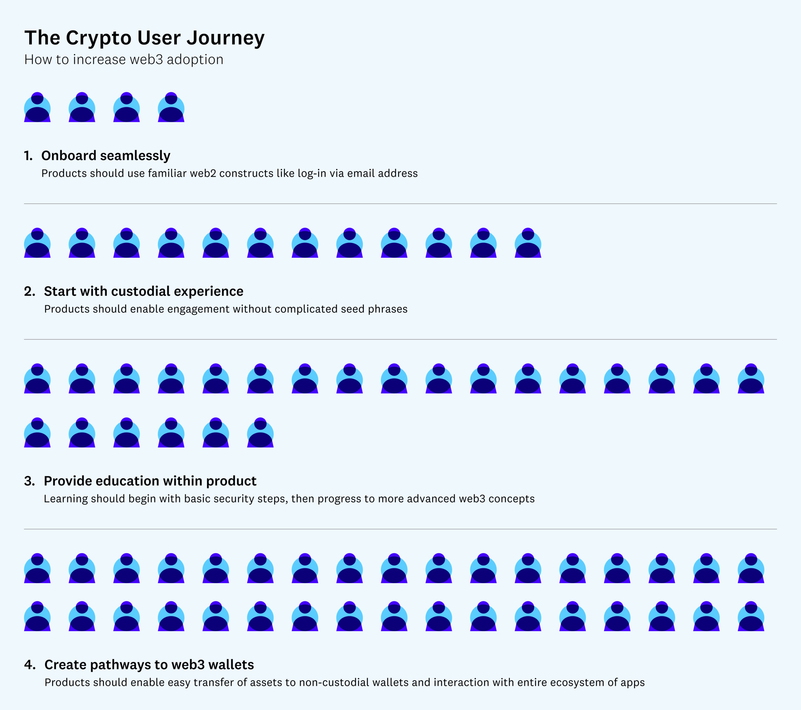 A pathway to widespread of adoption of Web3