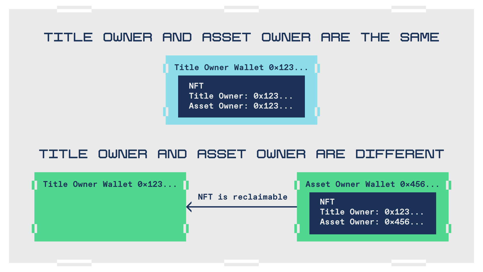 diagram outlining title owner vs. wallet