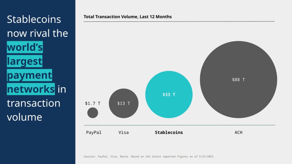 Stablecoin data update June 2025