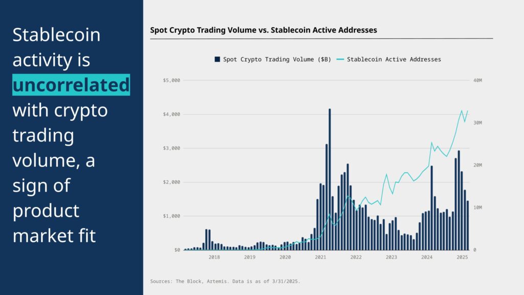 Stablecoin data update June 2025
