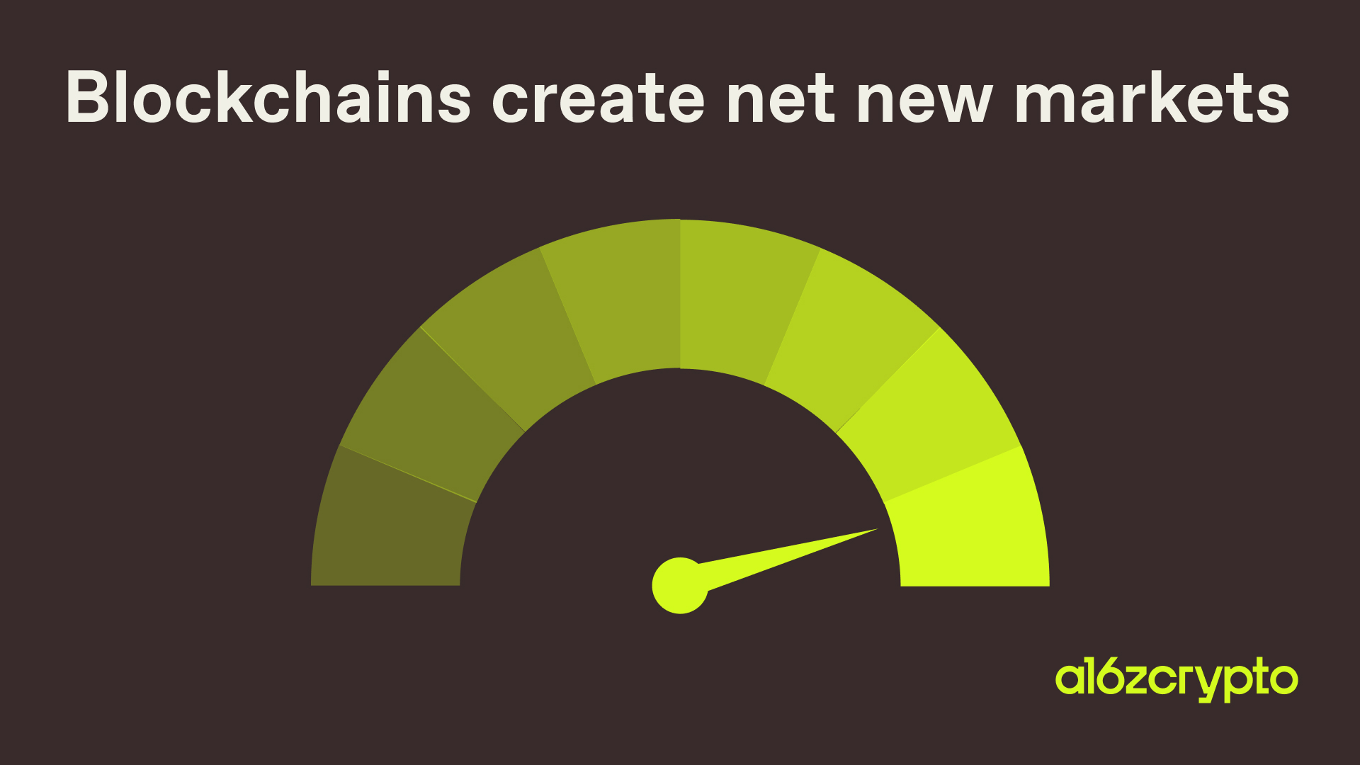 Blockchains create net new markets